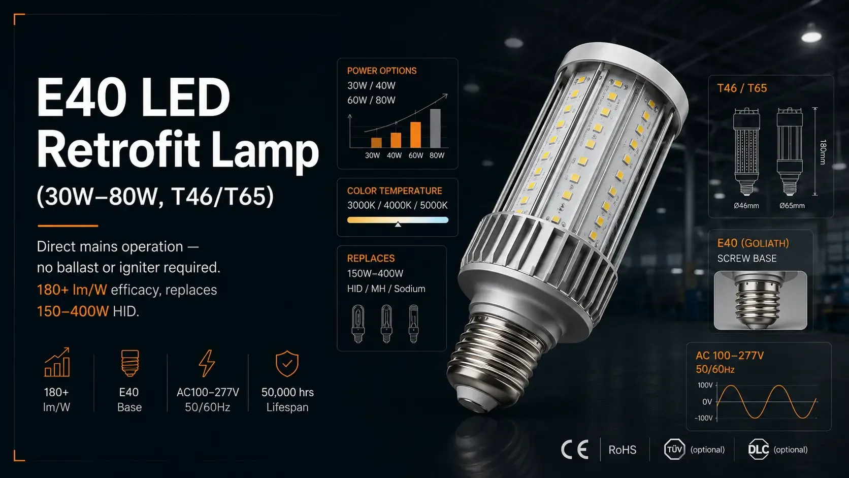 E40 LED retrofit lamp technical sourcing illustration